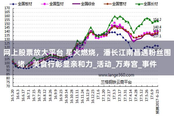 网上股票放大平台 星火燃烧，潘长江南昌遇粉丝围堵，美食行彰显亲和力_活动_万寿宫_事件